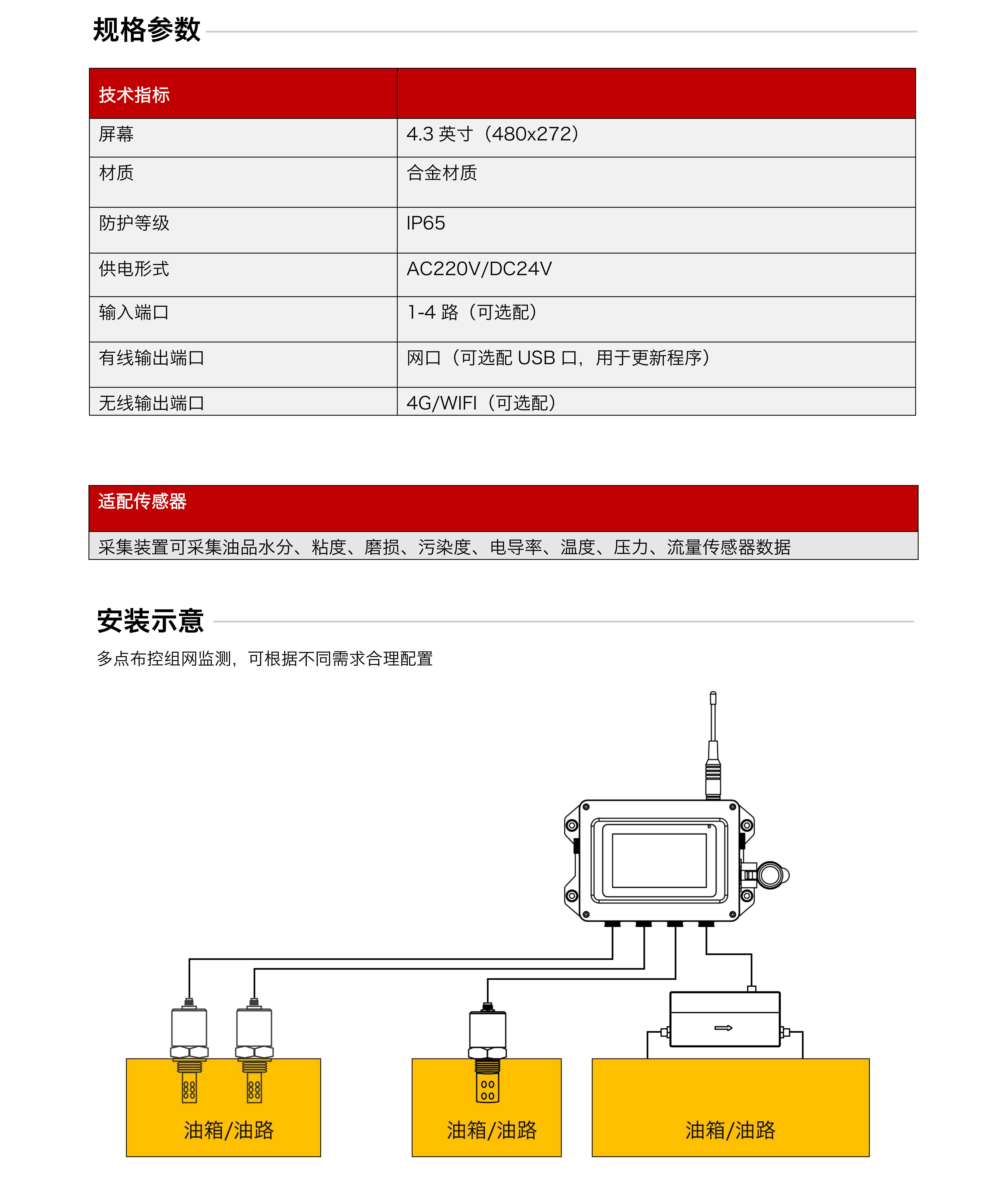 分布式在線(xiàn)油液監(jiān)測(cè)系統(tǒng)