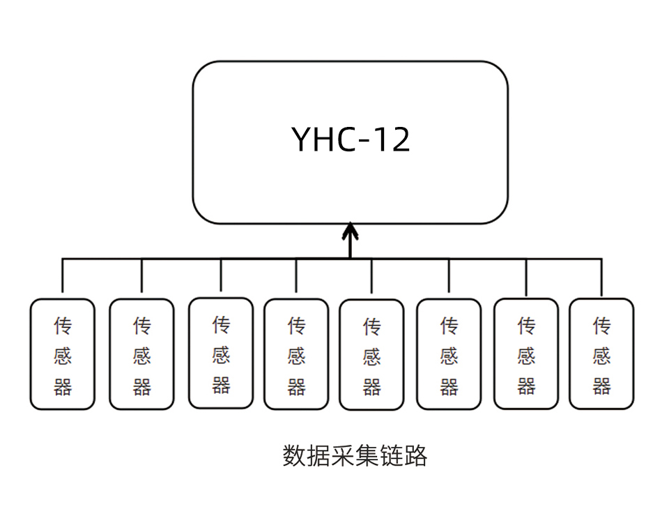 分布式在線油液監(jiān)測系統(tǒng)解決方案