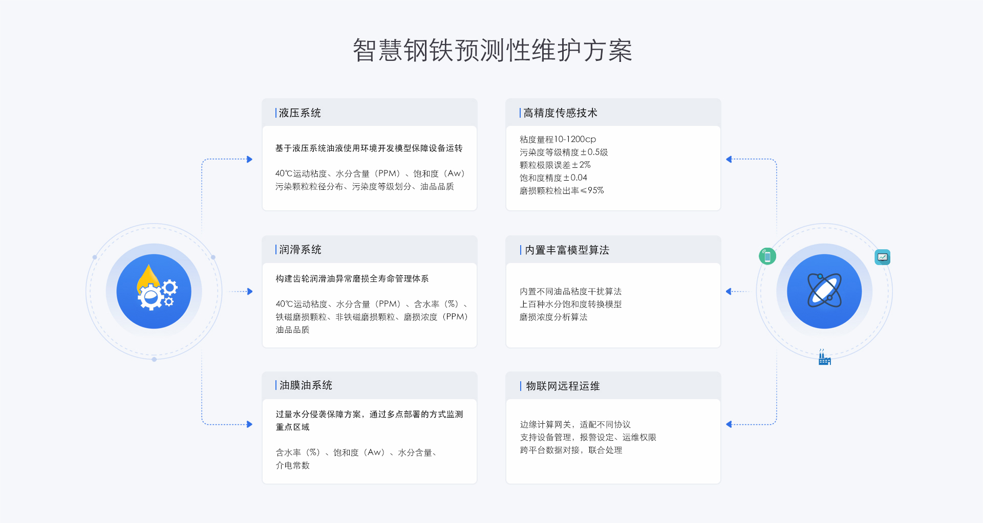 鋼鐵廠液壓系統解決方案