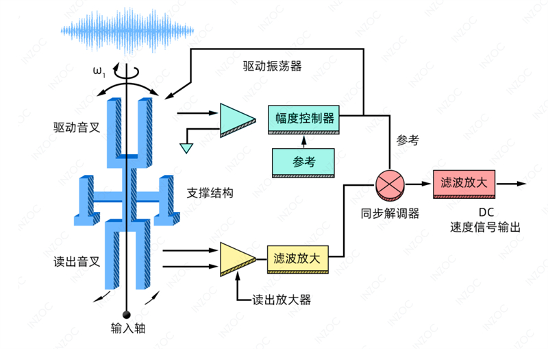 液壓潤滑系統(tǒng)