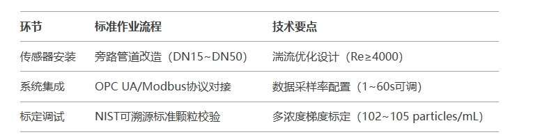 酸堿溶液顆粒雜質在線監測與雜質智能識別系統解決方案