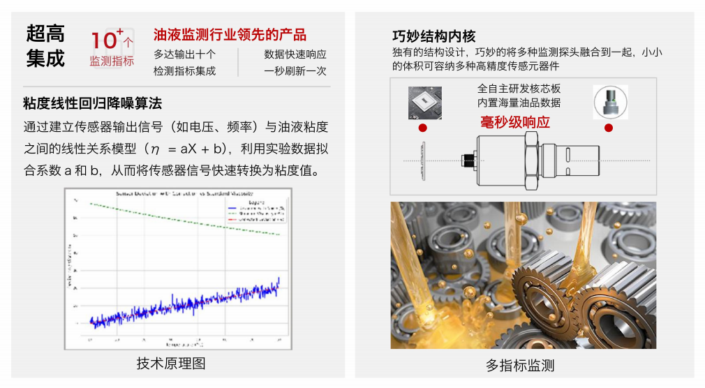 IFV-7多參量油液傳感器：高精度、多功能在線監測解決方案圖2