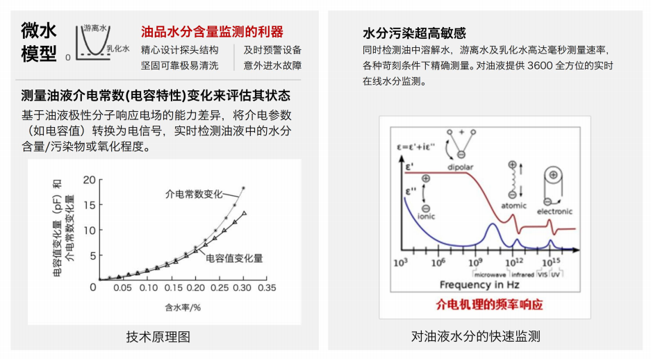 油液含水率傳感器-快速檢測油品水分含量，預(yù)防設(shè)備故障