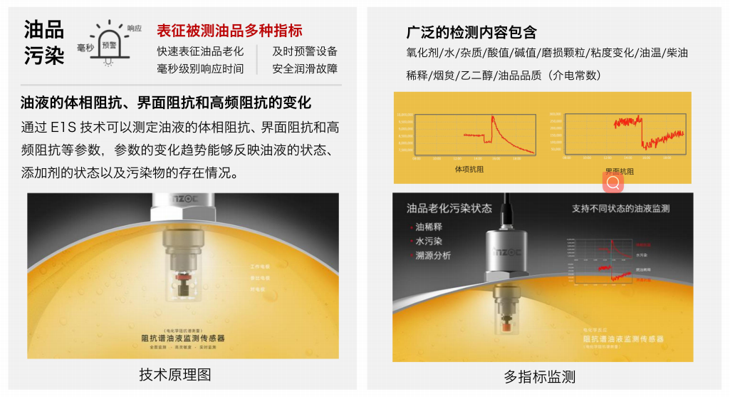阻抗譜傳感器廠家-油液品質綜合狀態監測技術圖2
