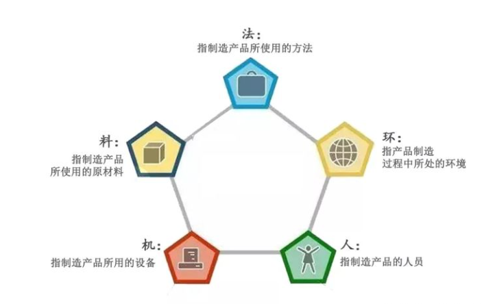 設(shè)備管理系統(tǒng)專(zhuān)家談?dòng)绊懏a(chǎn)品質(zhì)量的五個(gè)主要因